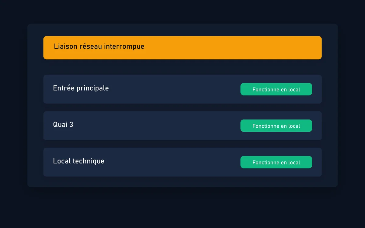 Bandeau « Liaison réseau interrompue » et, en dessous, trois portes qui continuent de fonctionner en local