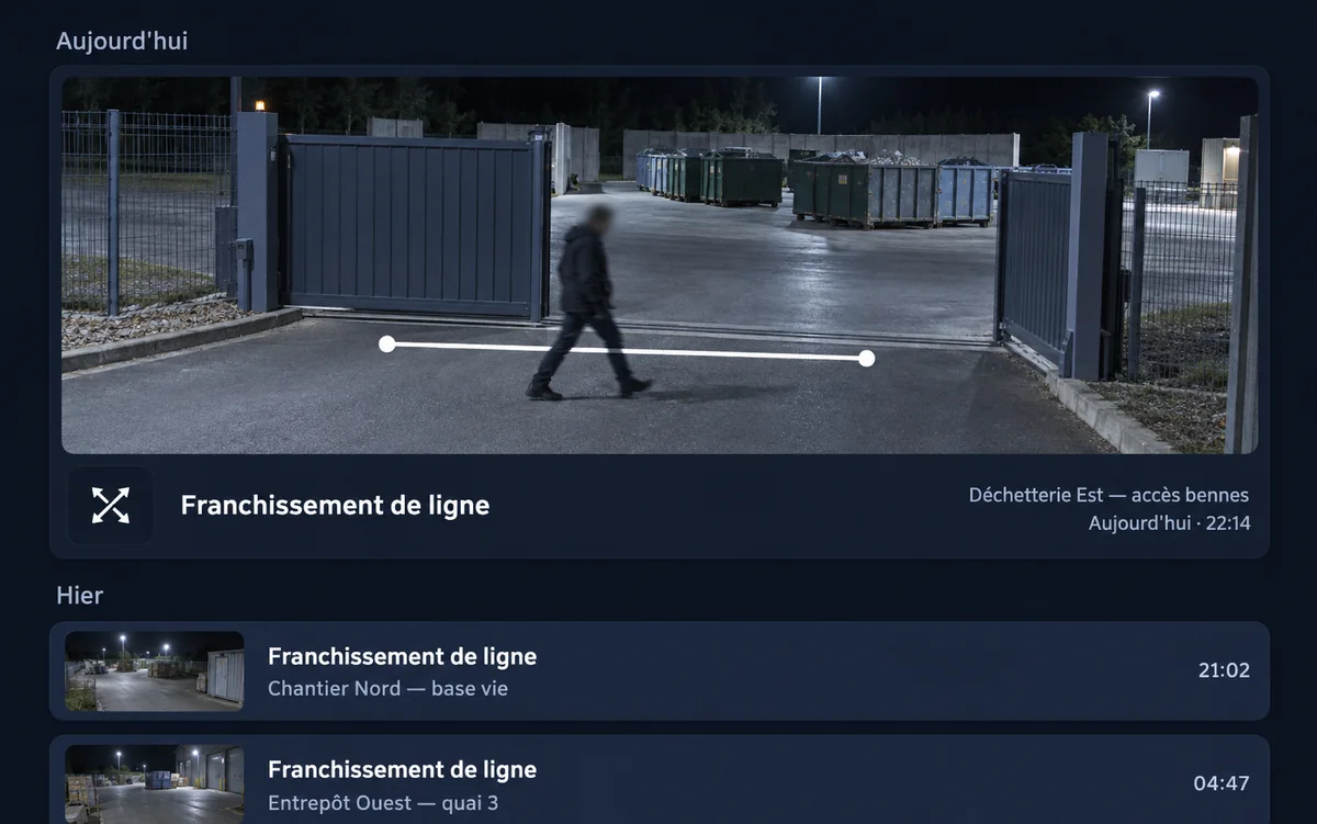 Alerte de franchissement de ligne : l’image de nuit du portail d’une déchetterie, la ligne virtuelle tracée dessus, et le journal des alertes de la veille
